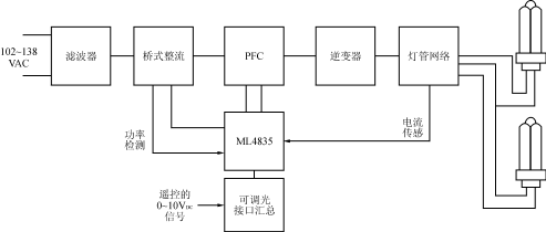 电子