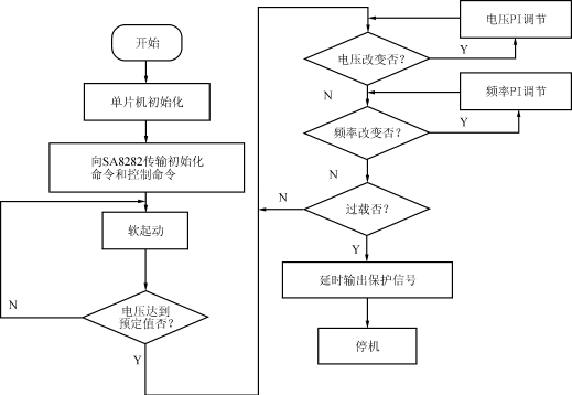 产生器