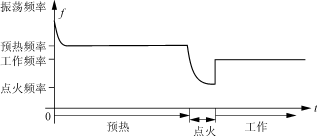 荧光灯