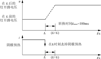 荧光灯