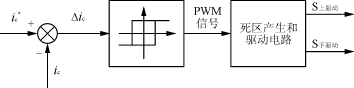 滤波器