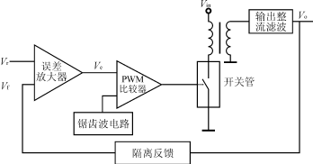 变换器