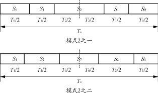 SVPWM