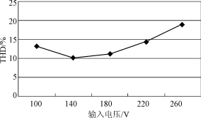 校正