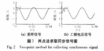 同步