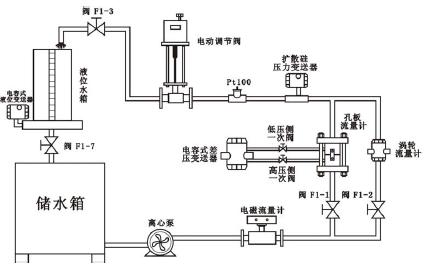 液位