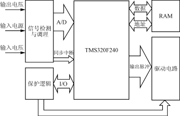 PWM整流器