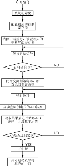 PWM整流器