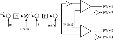 PWM整流器