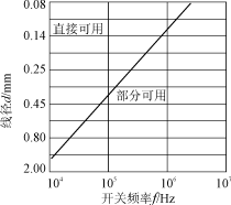 高频变压器