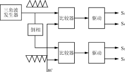 软开关