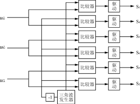 软开关