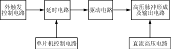 高压脉冲