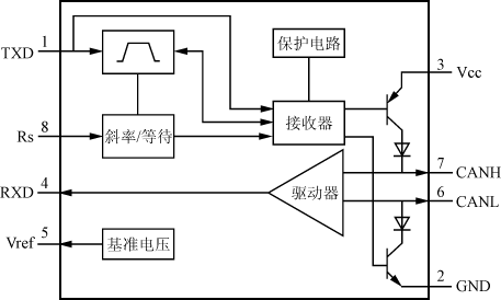 技术