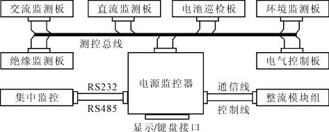 应用设计