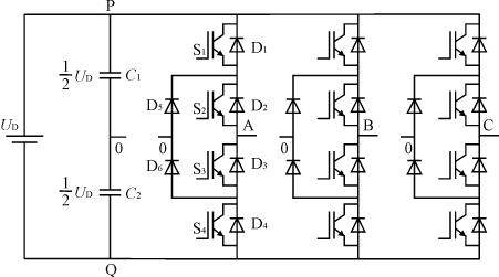 SVPWM