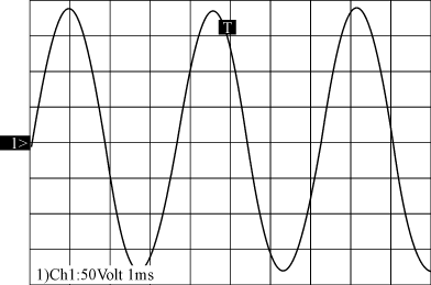 SVPWM