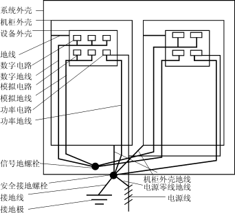 隔离技术