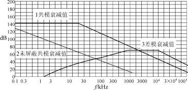 接地技术