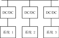 隔离技术