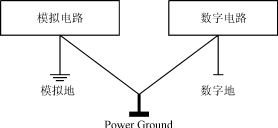 隔离技术