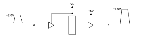 图1. 行、场信号电平转换原理图