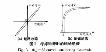 励磁