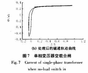 励磁