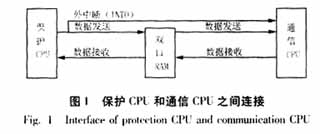 差动