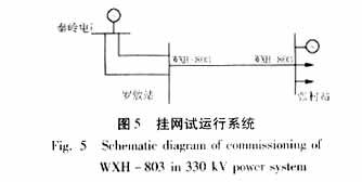 差动