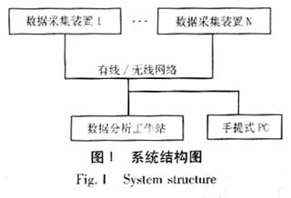 图形