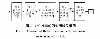 波动