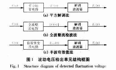 波动