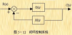 频率响应