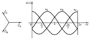 对称三相正弦交流电路