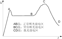 Ljs2.gif (2237 字节)