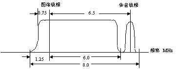 频谱