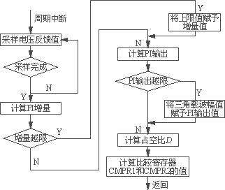 逆变器