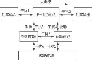 EMC分析