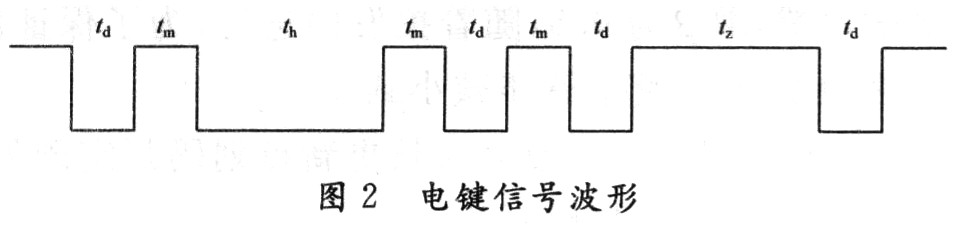 莫尔斯