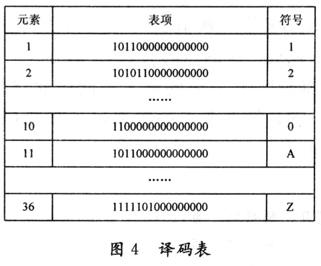 莫尔斯