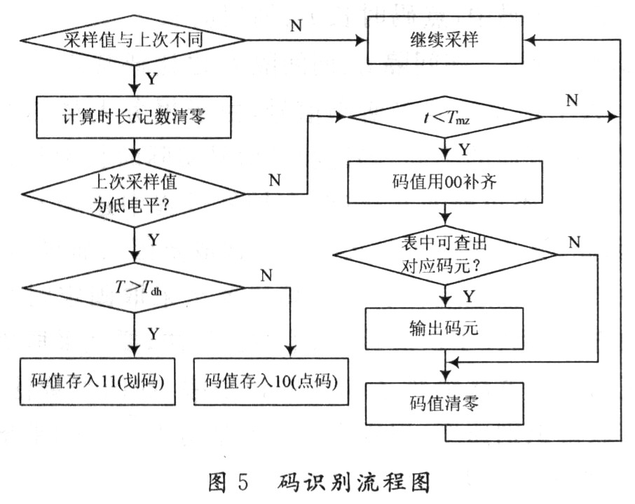 莫尔斯