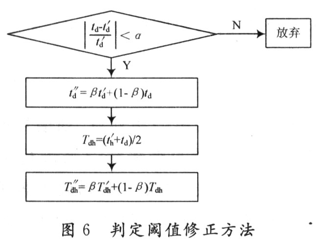 莫尔斯