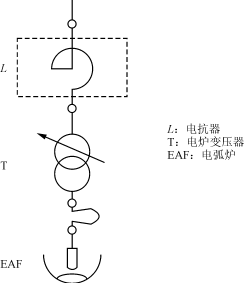 电弧炉