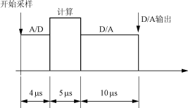 滤波器