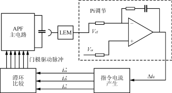 滤波器