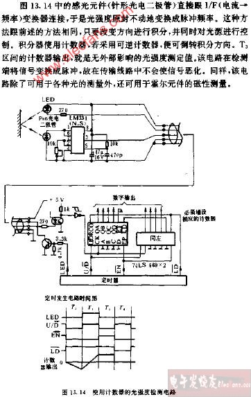 光强度