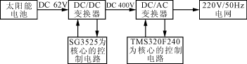 光伏并网逆变器