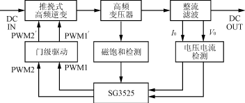 光伏并网逆变器