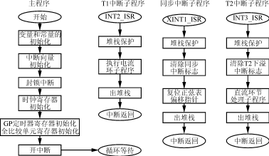 光伏并网逆变器